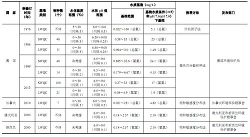 odva标准（oecd标准）-图3