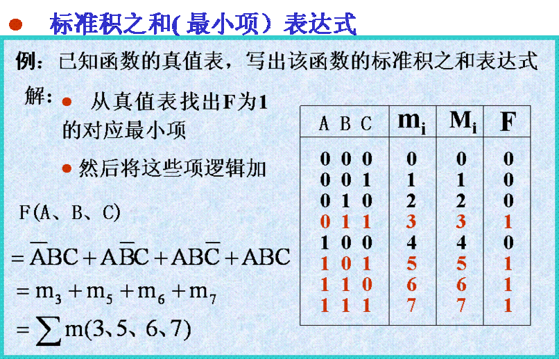 逻辑函数标准形式转换（逻辑函数标准化）