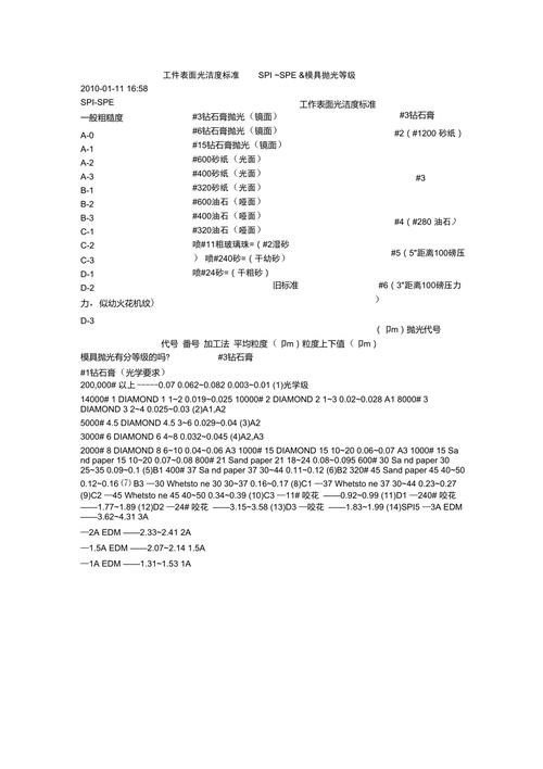 spi不良判断标准（spi检测标准）-图2