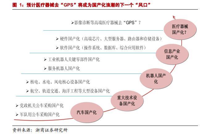 采购国产化设备（采购国产化设备会计分录）-图2