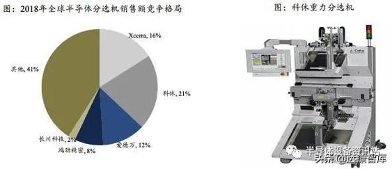 采购国产化设备（采购国产化设备会计分录）-图3