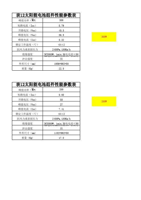 太阳能电池的国家标准（太阳能电池规格参数）