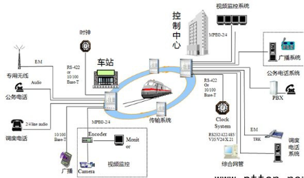 地铁传输系统设备（地铁怎么传输电路）