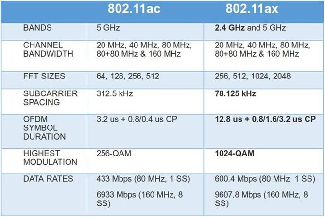 80211ax标准（80211ac标准的优势）-图1