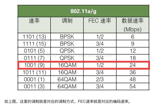 80211ax标准（80211ac标准的优势）-图3