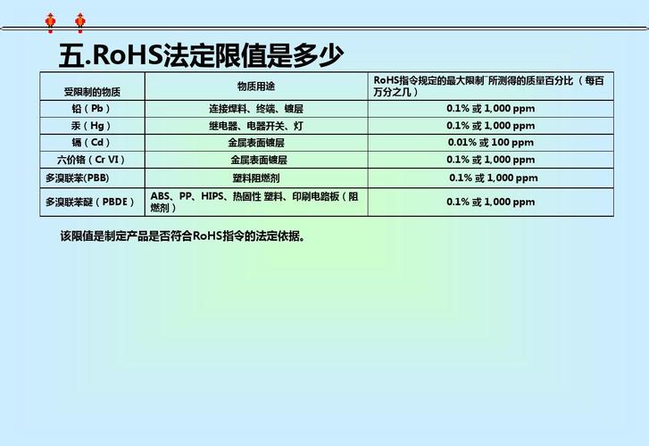 rohs不符合标准（rohs不合格会造成什么影响）-图2