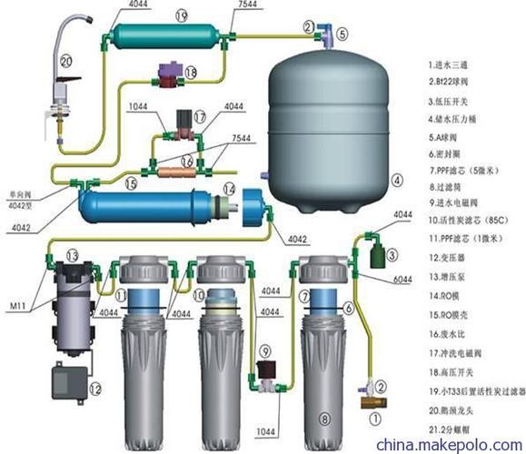 家用净水设备有哪些（家用净水的主要技术有哪些）-图1