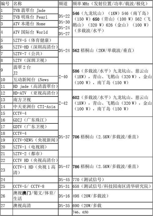 地面数字电视广播标准（地面数字电视频率范围多少）