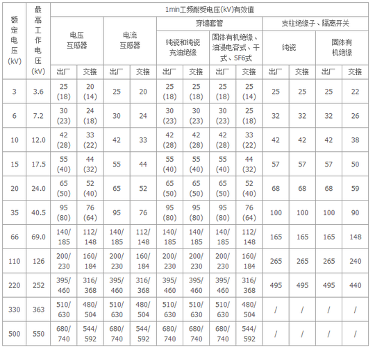 设备电气标准（设备电气标准漏电电压是多少）-图2