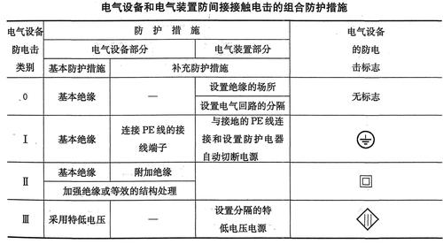 设备电气标准（设备电气标准漏电电压是多少）-图3