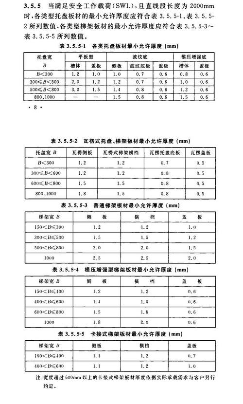 桥架厚度误差标准（桥架厚度误差标准是多少）