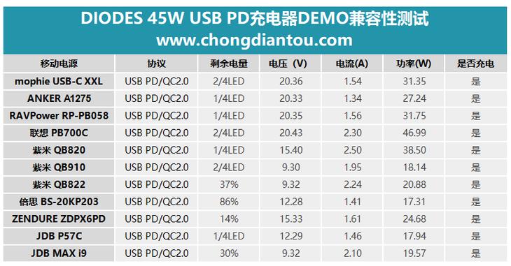 pd3.0的标准（pd30是什么意思）-图1