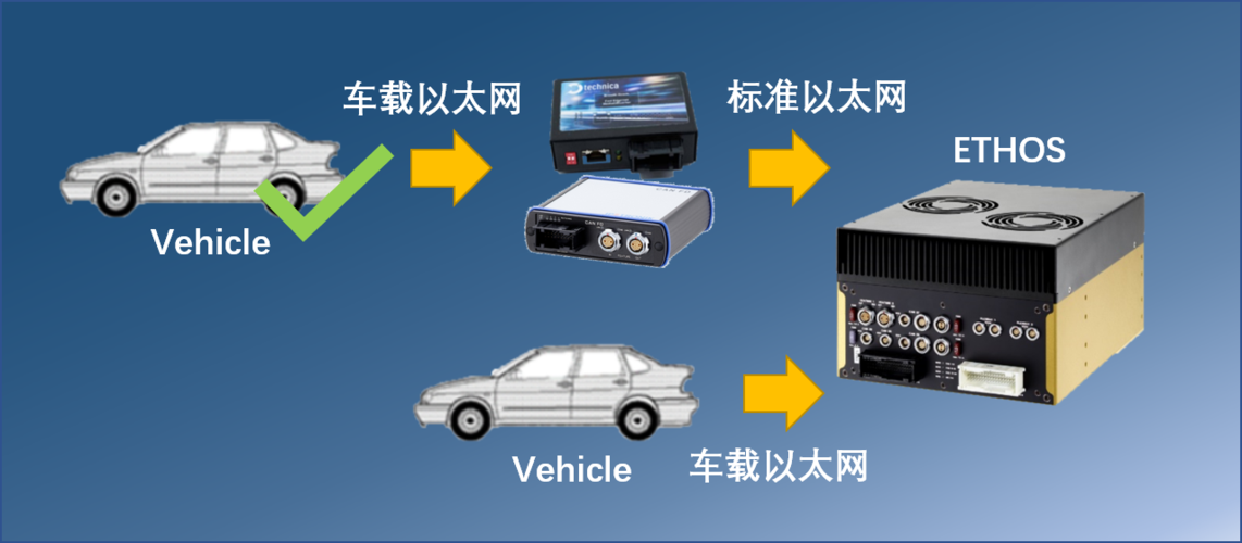 车载通信设备（车载通信设备包括什么）-图2