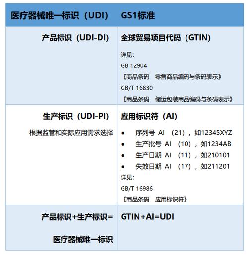 中国电子产品医疗认证标准（电子类医疗器械）-图3