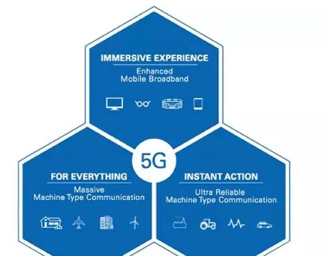 3gpp5g标准高通（5g 3gpp）-图2