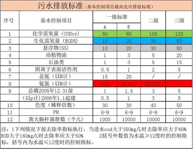 半导体行业废水标准（半导体行业废水标准是多少）