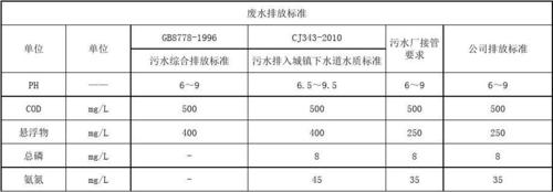 半导体行业废水标准（半导体行业废水标准是多少）-图2