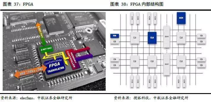 fpga下载标准接口（fpga的下载方式主要有哪两种?两种的区别?）