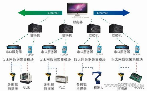 数据来源设备（数据来源gfk）