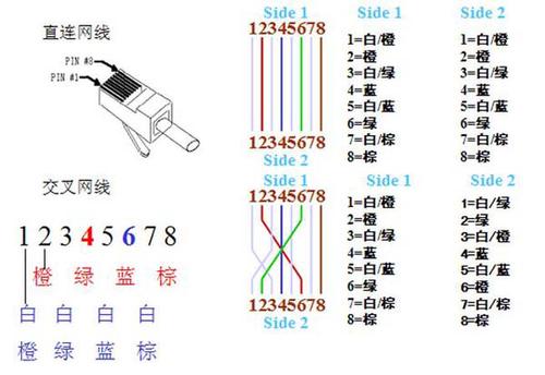 双绞线使用的接口标准（双绞线使用什么接口与其他设备连接）