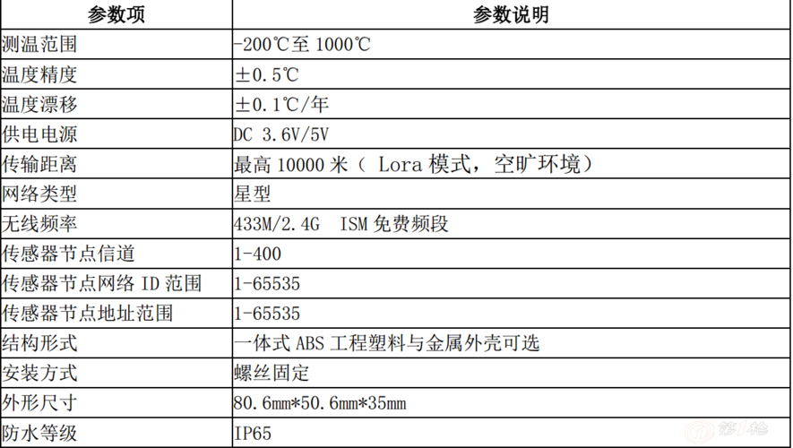 温度传感器标准（温度传感器标准参数）-图2