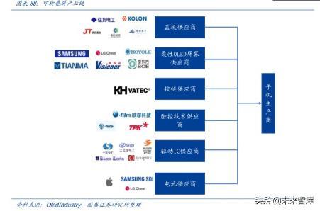 京东方液晶设备（京东方如何进入的液晶显示行业）