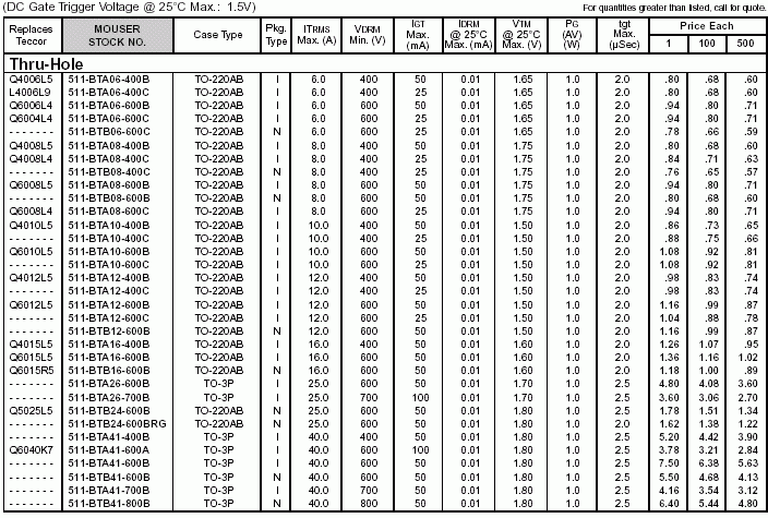 可控硅标准号（可控硅代号代换型号大全）-图1