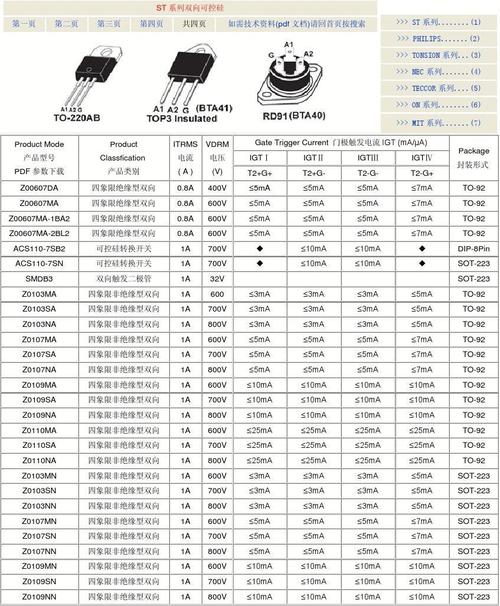 可控硅标准号（可控硅代号代换型号大全）-图3