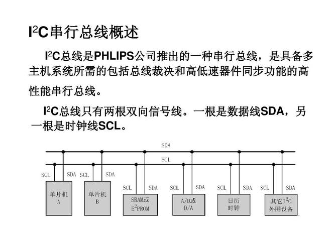 串行总线标准有哪些（串行总线标准有哪些类型）-图3