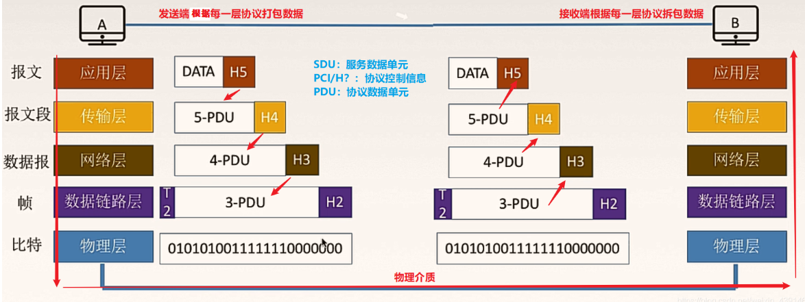 应用接口标准（应用接口层是什么）-图2