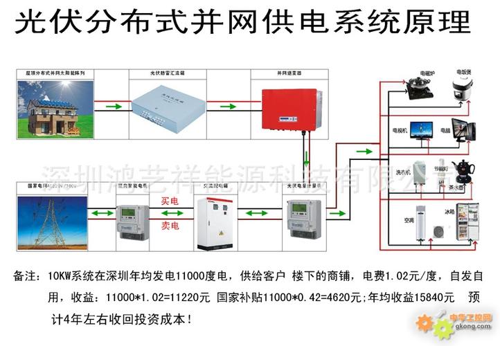 并网发电怎么样（发电并网条件,如何并网）-图3