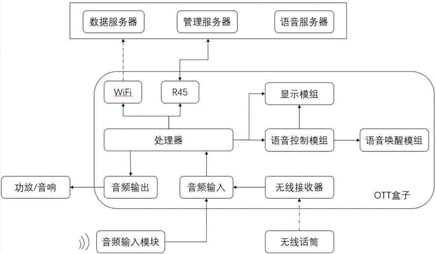 语音设备分类（语音系统有哪些）