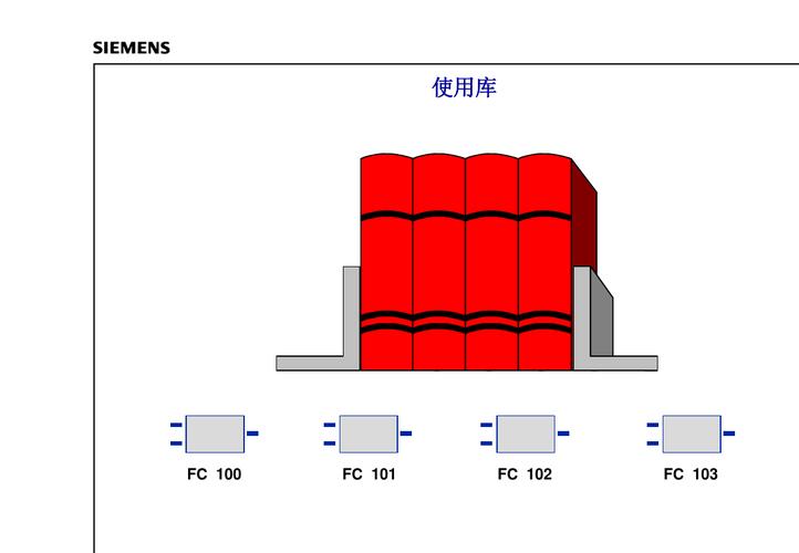 西门子标准库下载（西门子300标准库）