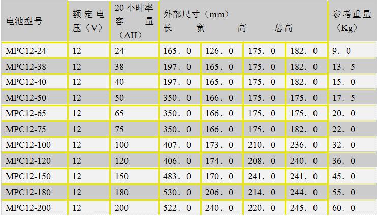 12v电池内阻标准（12v电池内阻允许值多少）-图3