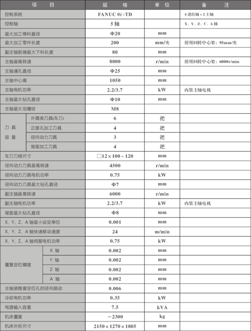 数控车床怎么修改限位（数控机床限位参数设置）-图1