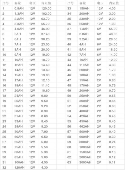 12v电池内阻标准（12v电池内阻允许值多少）-图2