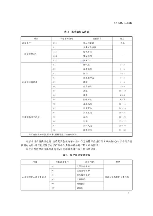 3211标准（31241标准）-图2