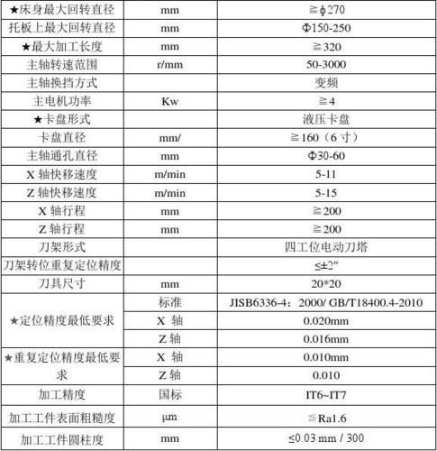 数控车床怎么修改限位（数控机床限位参数设置）-图3