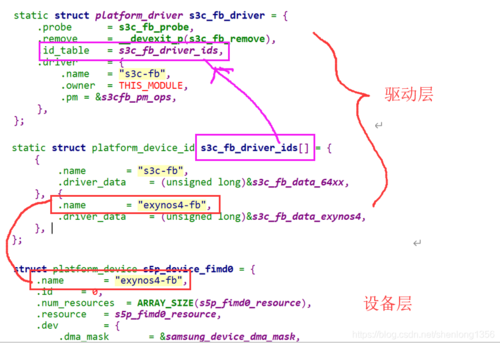 linux设备和驱动（linux设备和驱动如何匹配）