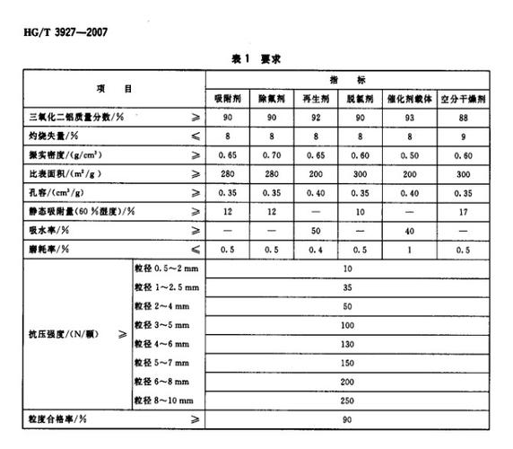 g.hn标准（hg标准内容）-图2