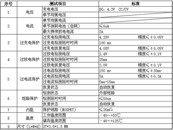 锂电池怎么检测性能（锂电池怎么检测性能参数）