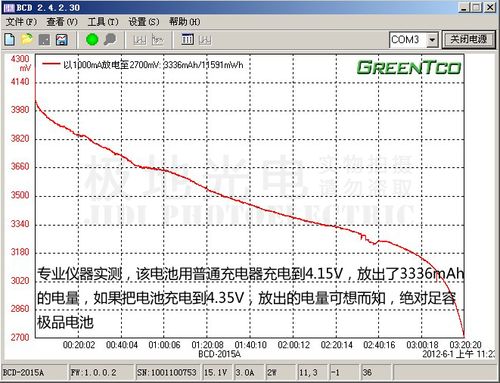 锂电池怎么检测性能（锂电池怎么检测性能参数）-图2