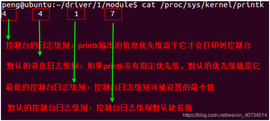 linux设备和驱动（linux设备和驱动如何匹配）-图2