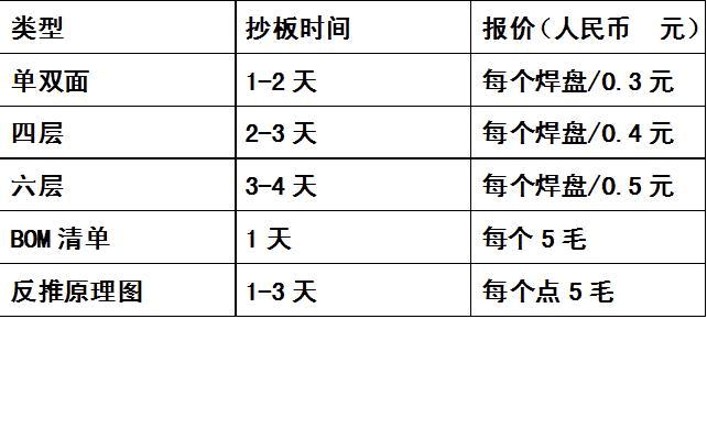 抄板怎么收费（抄板费用）