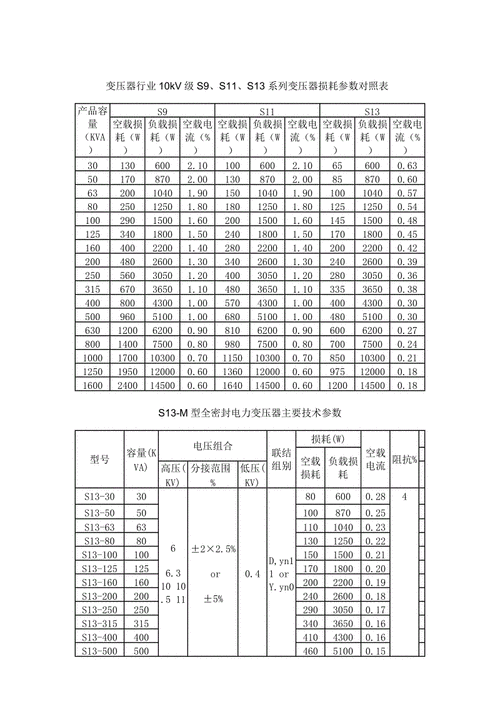 s11变压器标准损耗（s11630变压器损耗）