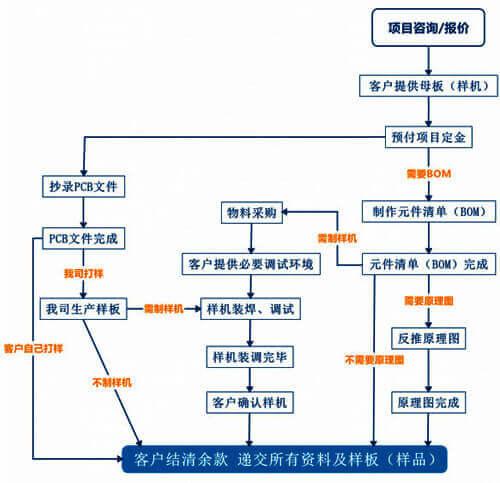 抄板怎么收费（抄板费用）-图2