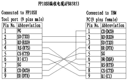 232通讯标准接线图（232通讯标准接线图详解）-图3