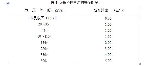 变压器电场辐射标准（电力变压器辐射安全距离）