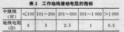 对地电阻标准（对地电阻什么意思）-图1