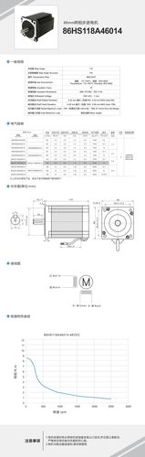 步进电机怎么恒扭矩输出（步进电机扭矩是什么意思）-图3